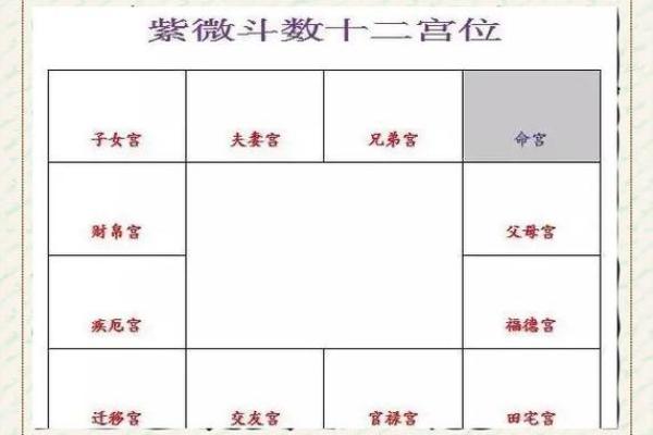 紫微斗数诸星落诸宫之：贪狼星父母宫详解