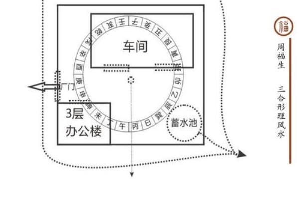 风水也分性别？旺女风水大公开