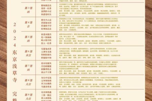 苏州西园寺罗汉灵签解签一览表