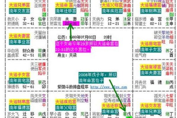 紫薇斗数中小限