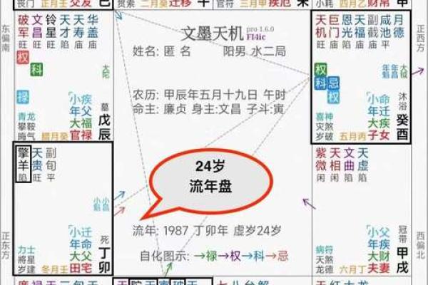 紫薇斗数中小限