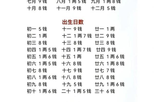 称骨算命男女版