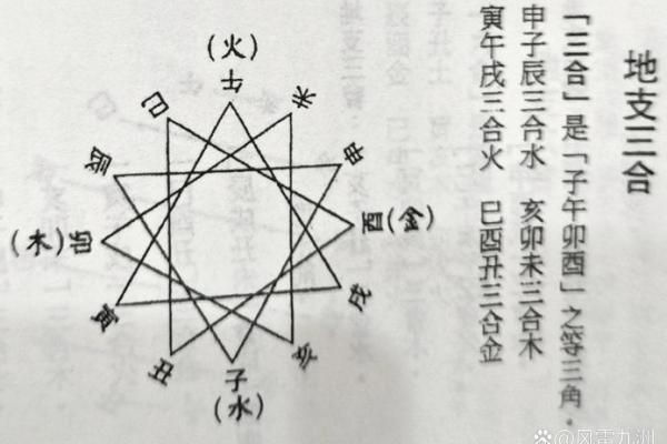算命三层水