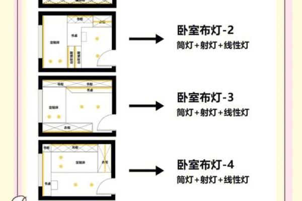 卧室灯具与风水之间的关系