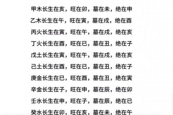 生贵子八字