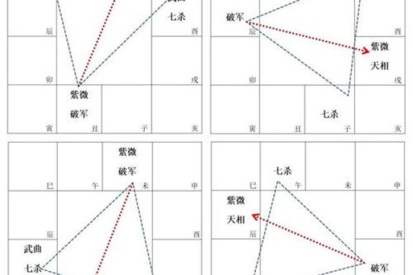 紫微斗数破军疾厄宫