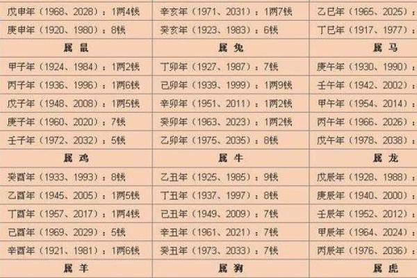 化解八字过硬几种方式