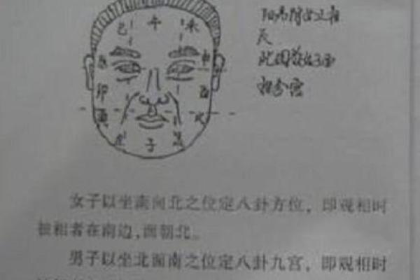 面相学：通过面相断家中风水秘决！