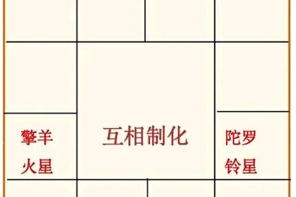 紫薇斗数煞星重叠