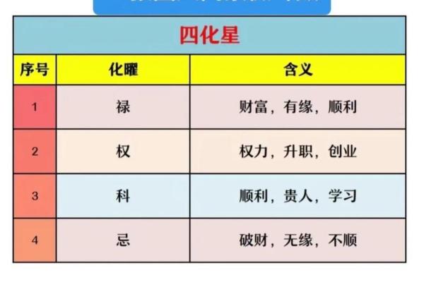 紫薇斗数搬家