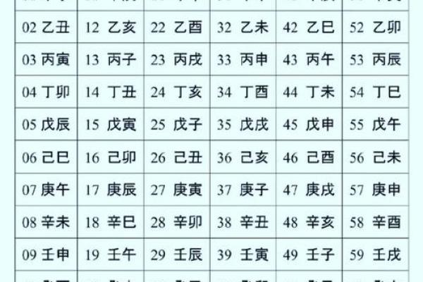八字算命解析