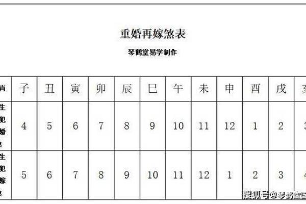 算命为八败是什么意思