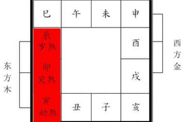 风水开运之玄关如何布置才旺运？