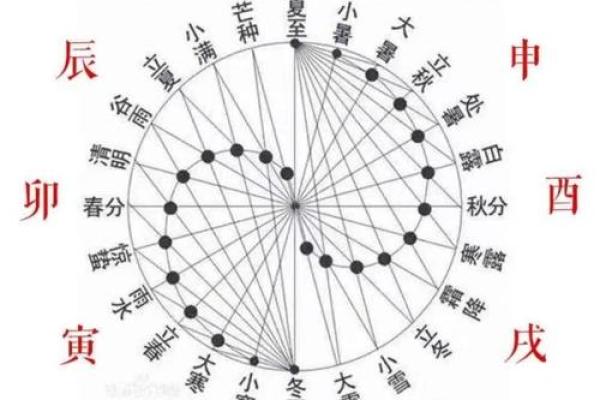 紫薇斗数免费排盘华易