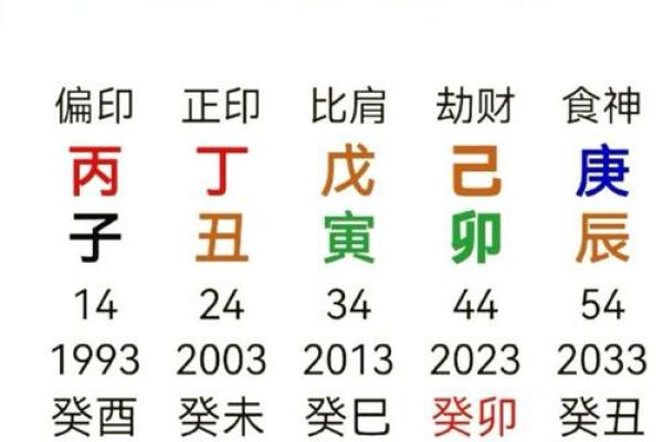 八字-论十月建亥侯