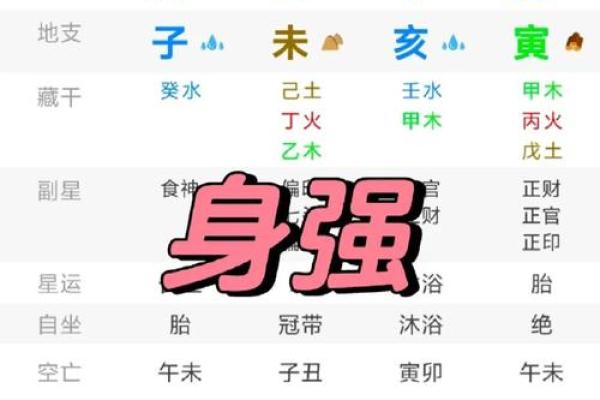 八字弱到极点反而很强