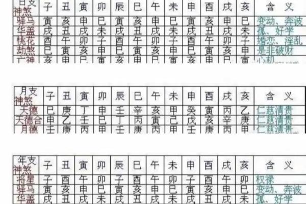 住宅择地风水要忌讳哪几点？