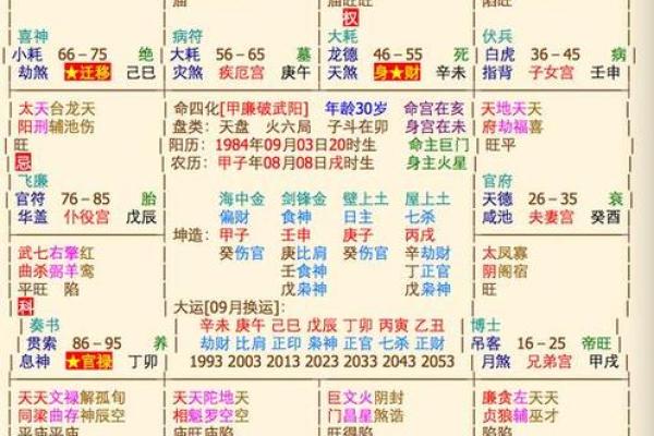 紫微斗数看人什么时候死 紫微斗数 怎么看一个人的寿命？