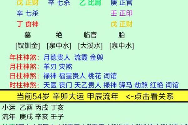 八字是金的字