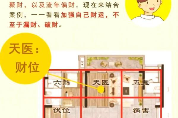风水：家家都有财位，住宅财位该如何布置，才能更好的旺财？