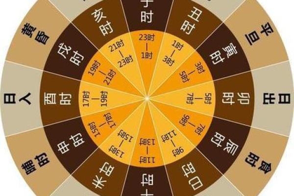 生辰八字格局中富贵命命格解析
