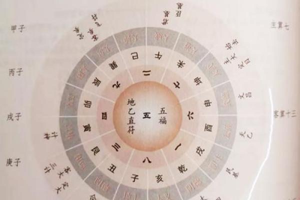 铁板神数太乙神数紫薇斗数