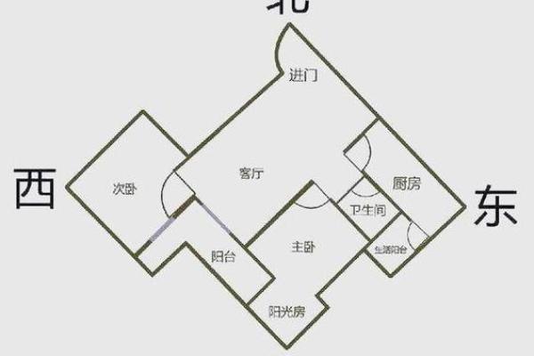 房屋大门朝向风水