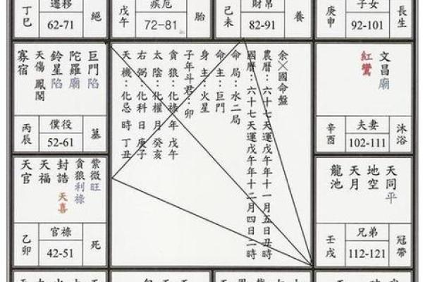 紫薇斗数看名气