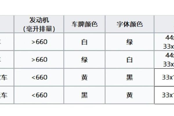 周易车牌吉凶测试打分