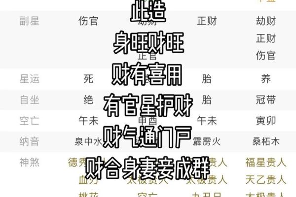 贫穷的八字