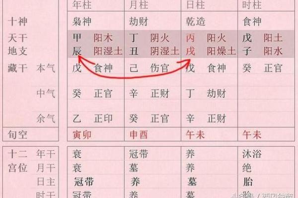 八字格局为正官格是什么意思,正官格八字命局详解