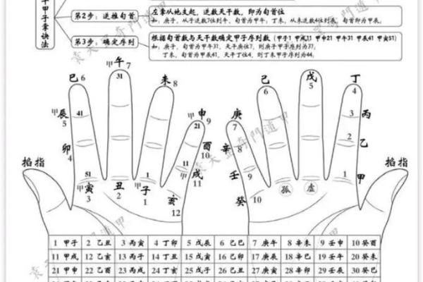 一掌算命