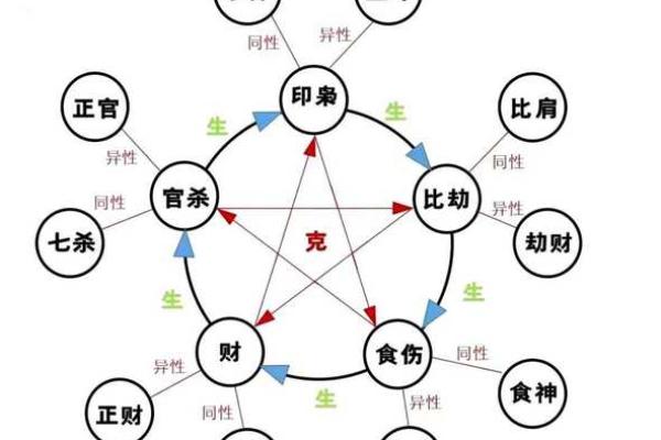 八字看未来财运如何？独立创业易招灾祸的男命八字