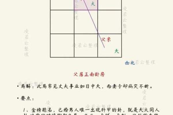 阳宅风水笔记