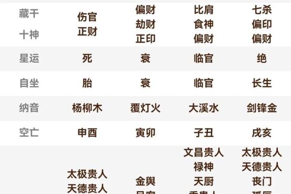 「禄」在命宫的八字解析及运势分析！