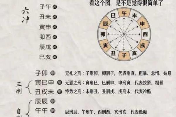 八字看哪些人和你相克