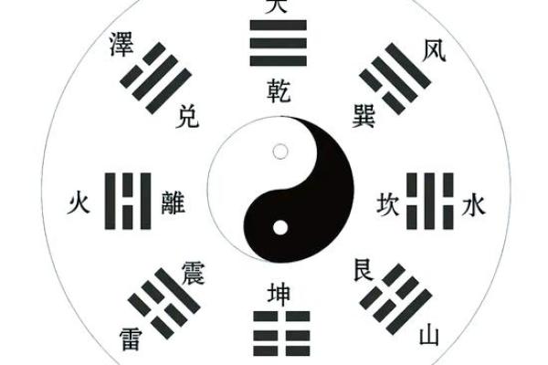八卦算命，先天八卦算命法