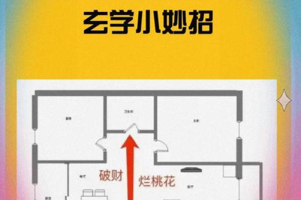 房子厕所风水布局