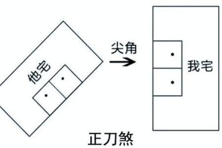 刀把地形风水