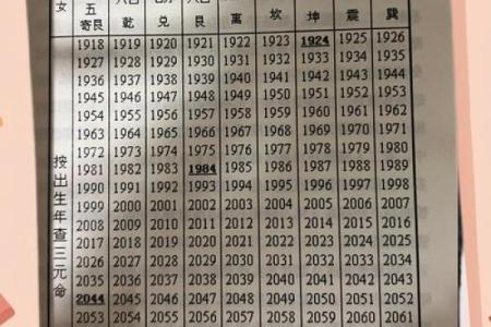 合八字婚配配对测算
