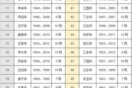算命算卦