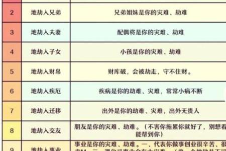 紫薇斗数子女宫煞星多