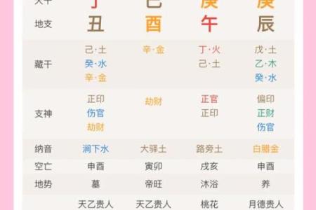 十大富贵八字命格 富贵人生财官双美