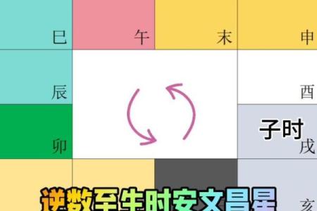 紫薇斗数时间调整
