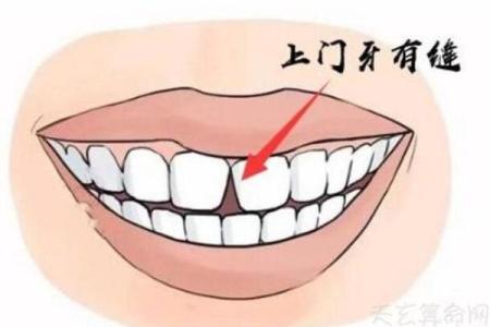 牙齿算命：牙齿面相学