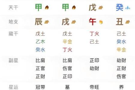八字命宫作用
