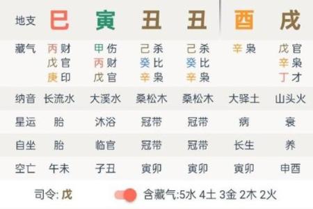 点算八字