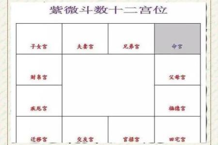 紫微斗数诸星落诸宫之：贪狼星父母宫详解