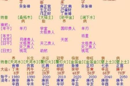 在线八字算命婚姻指南，详解姻缘奥秘！