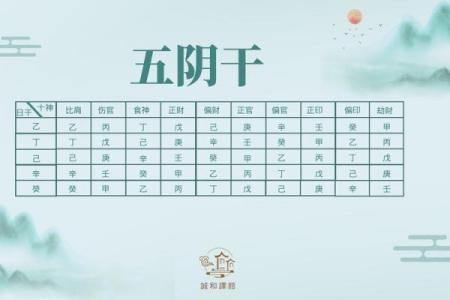 学八字如何入门——个人经验漫谈